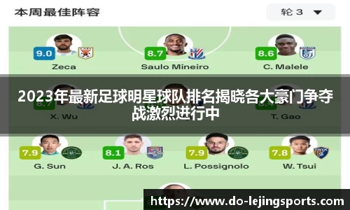 2023年最新足球明星球队排名揭晓各大豪门争夺战激烈进行中