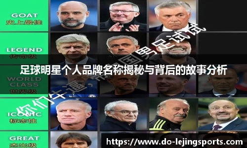 足球明星个人品牌名称揭秘与背后的故事分析