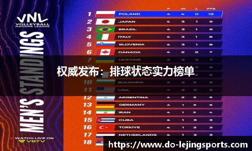 权威发布：排球状态实力榜单